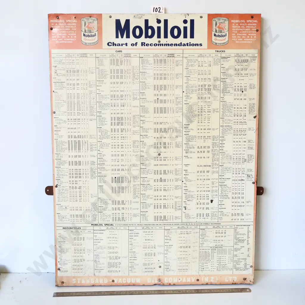 Mobiloil Special Chart of Recommendations Tin Sign Image 1++