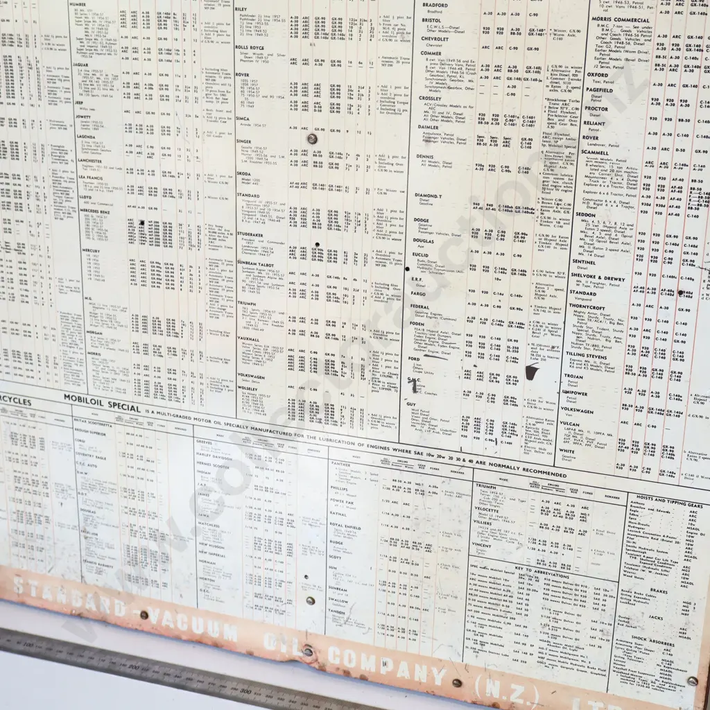 Mobiloil Special Chart of Recommendations Tin Sign Image 1++