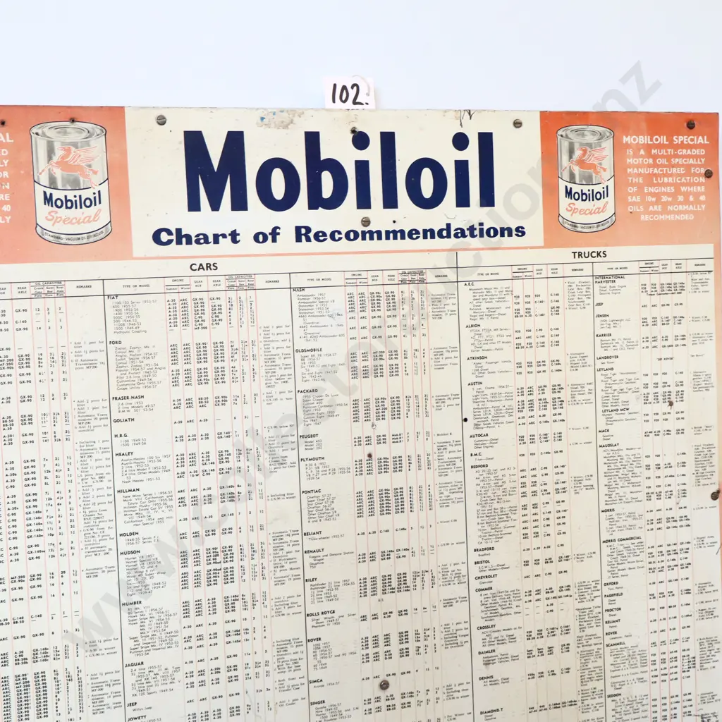 Mobiloil Special Chart of Recommendations Tin Sign Image 1++