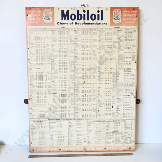 Mobiloil Special Chart of Recommendations Tin Sign