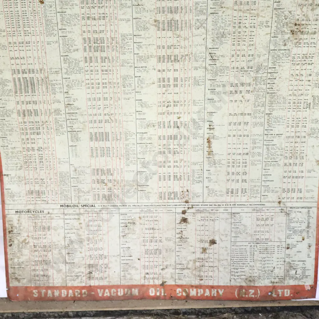 Tin Mobiloil Chart of Recommendations Sign Image 1++