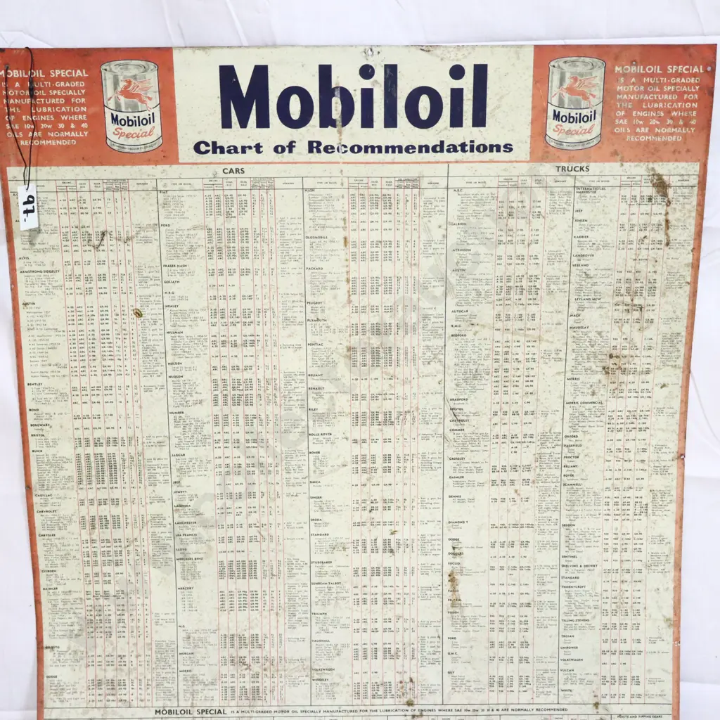 Tin Mobiloil Chart of Recommendations Sign Image 1++