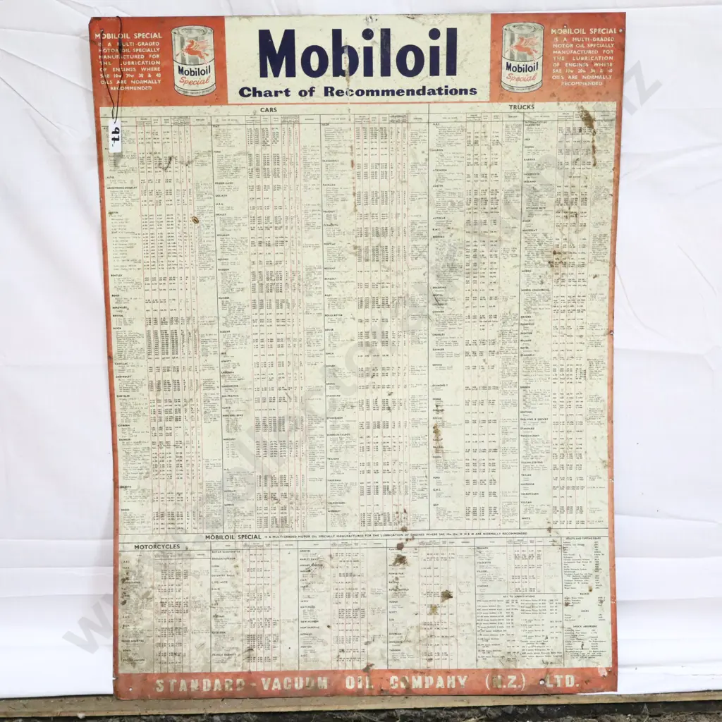 Tin Mobiloil Chart of Recommendations Sign Image 1++