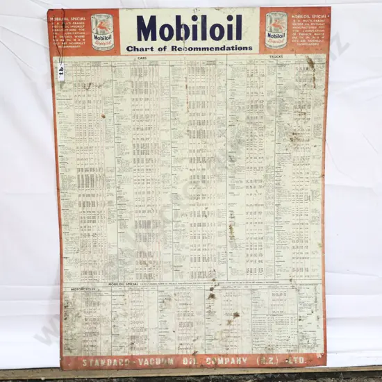 Tin Mobiloil Chart of Recommendations Sign
